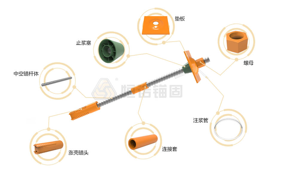先錨式中空錨桿(機(jī)械錨固)結(jié)構(gòu)圖 先錨式中空錨桿(機(jī)械錨固)結(jié)構(gòu)圖.jpg