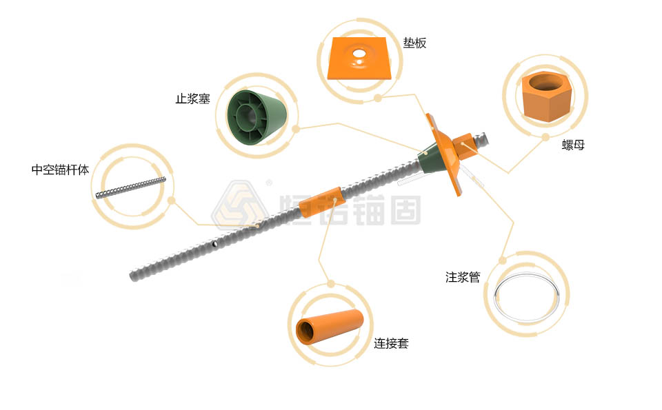 先錨式中空錨桿(粘結(jié)錨固)結(jié)構(gòu)圖.jpg