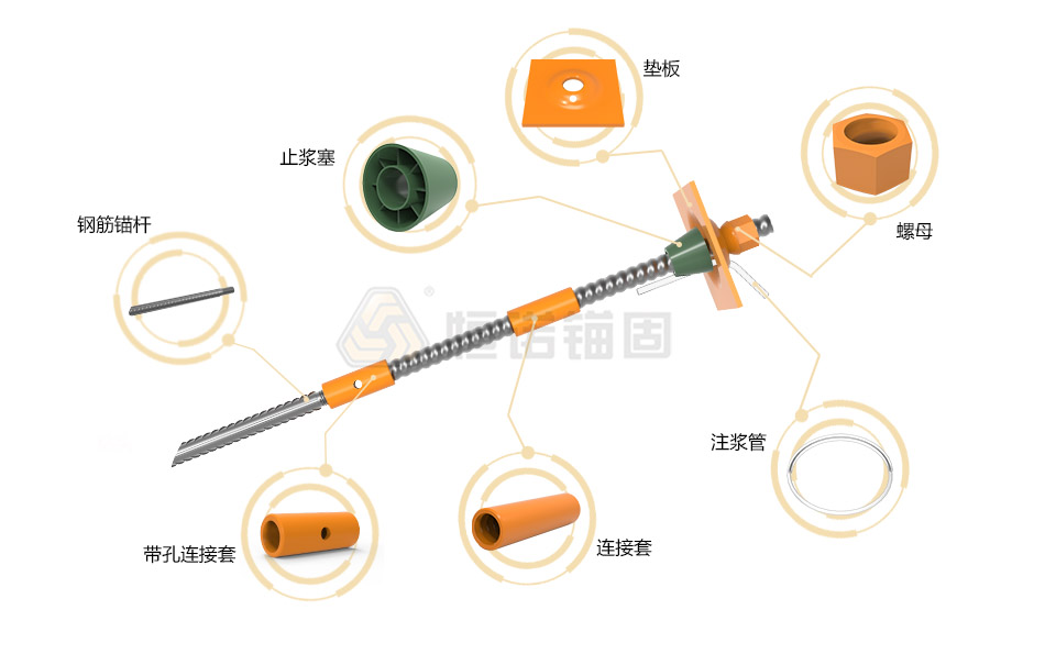 22518273.jpg 預(yù)應(yīng)力中空錨桿(粘結(jié)錨固)結(jié)構(gòu)圖源文件.jpg
